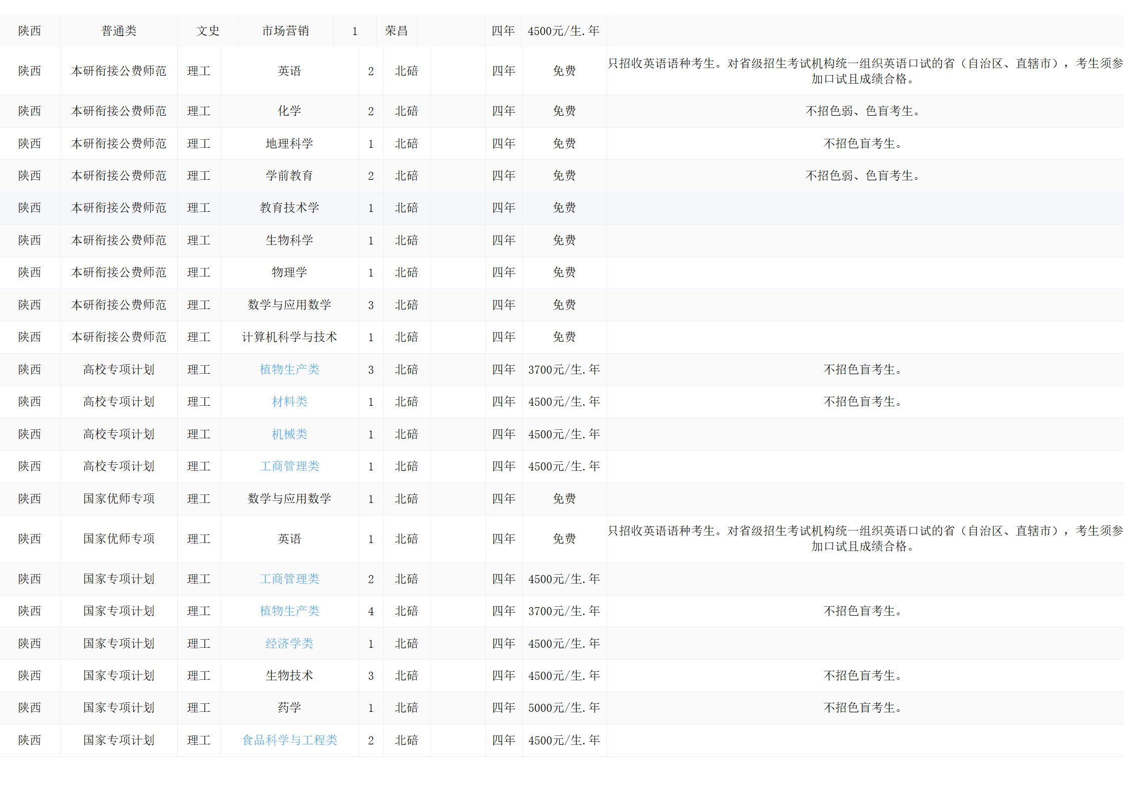 西南大学－2024年招生计划